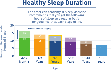 Pajama Program Healthy Sleep Duration Chart 